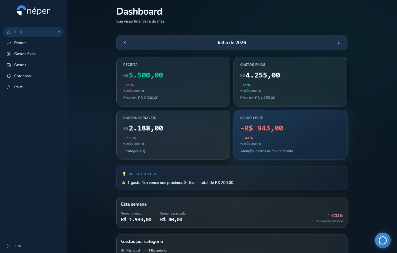 Captura de tela do Dashboard do Néper mostrando saldo livre e gastos do mês